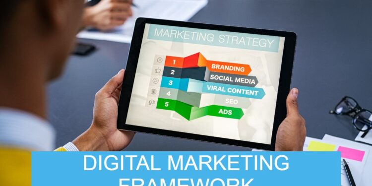 Mastering Modern Digital Marketing Strategy Frameworks